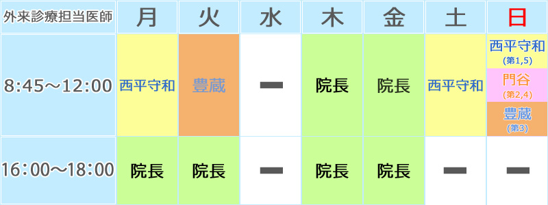 外来診療担当医師
